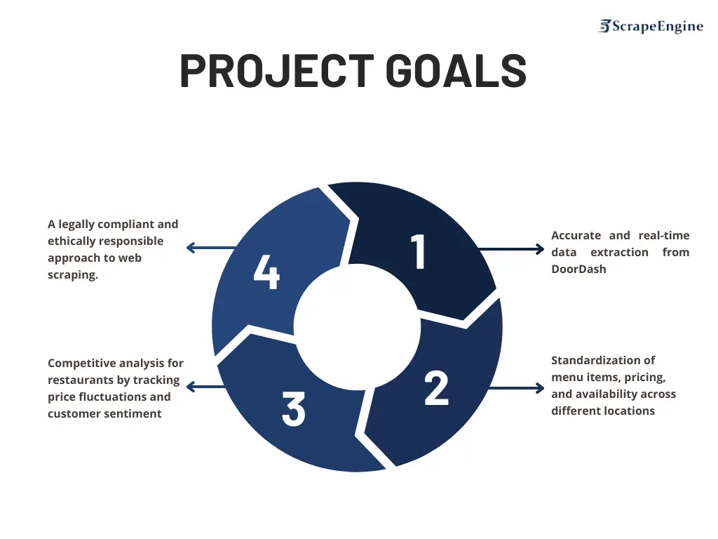 PROJECT-GOALS